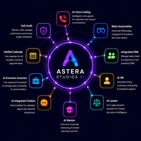 Astera Studios AI — unified platform, one AI core powering every module